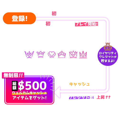 【ベラジョンカジノ】先取りジャンボ抽選会の賞金総 【ベラジョンカジノ】先取りジャンボ抽選会の賞金総